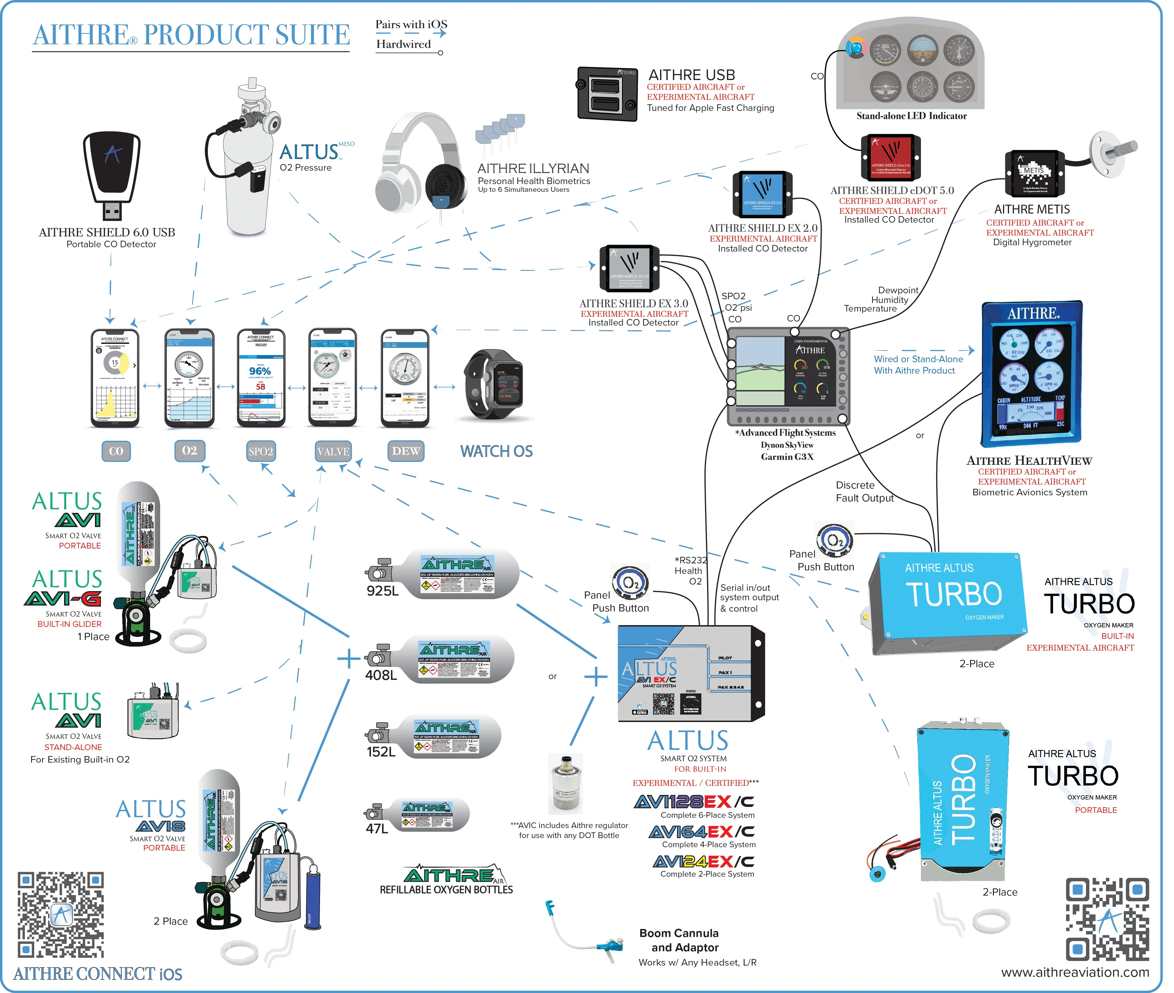 AVI128C 6-Place Oxygen System for Certified Aircraft