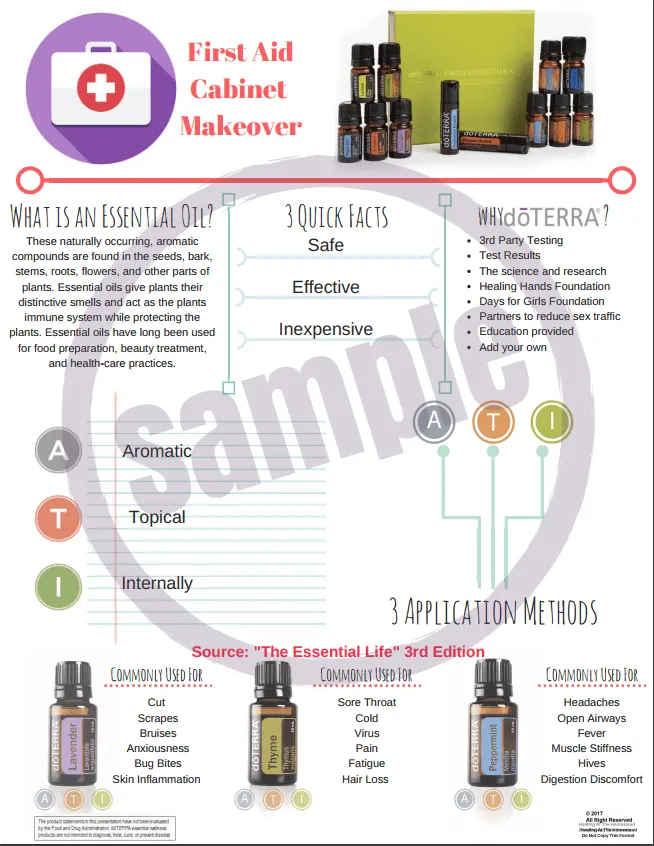 First Aid Cabinet Makeover - Digital Worksheet