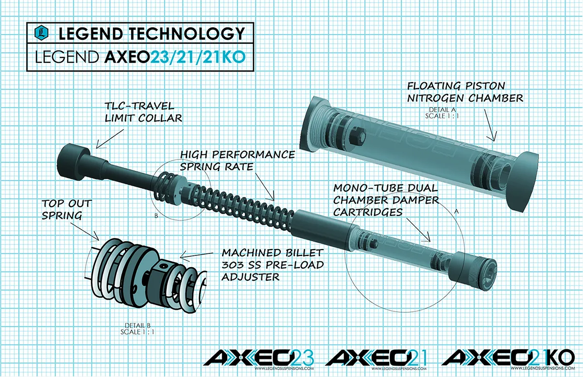 Legends 0414-0530 AXEO High Performance Front End Suspension - 41mm Forks