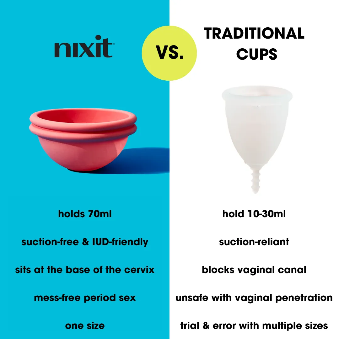 nixit menstrual disc