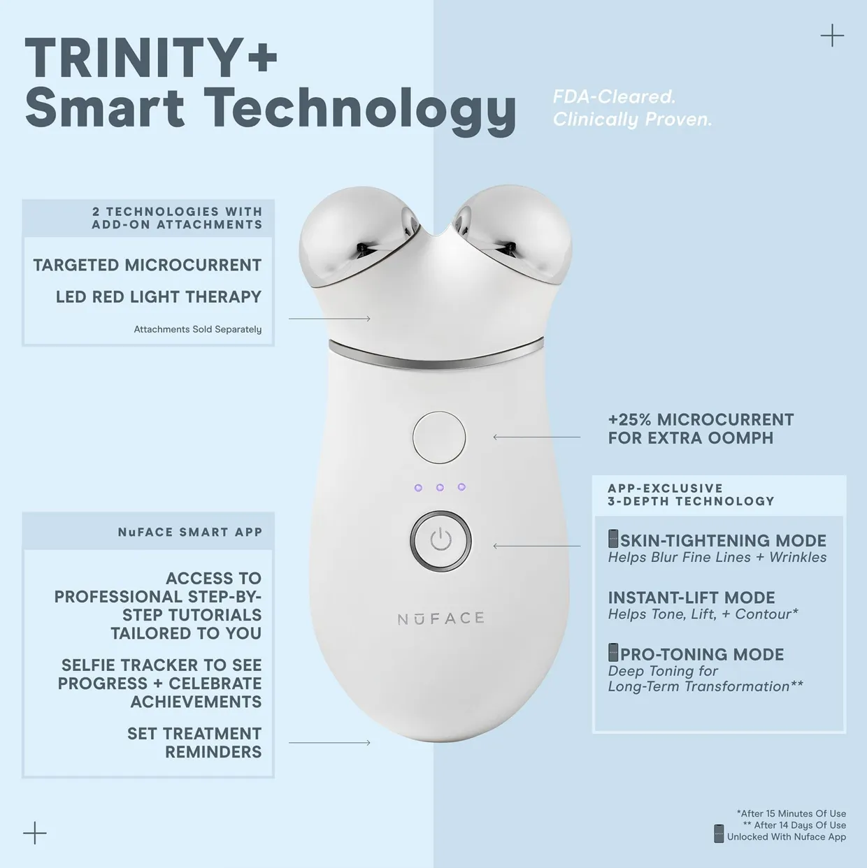 NUFACE Trinity  Pro Smart Device Facial Toning Kit