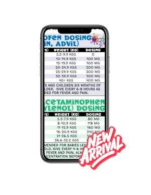Pediatric Fever & Drug Dosage - Single Sheet PDF