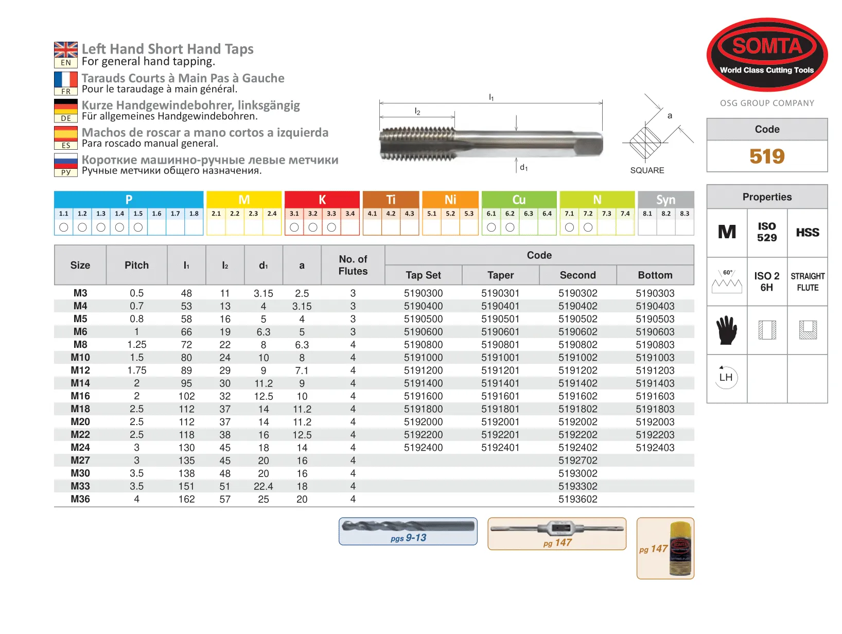 SOMTA Series 519 M18 x 2.5mm Left-Hand M Taper HSS Tap