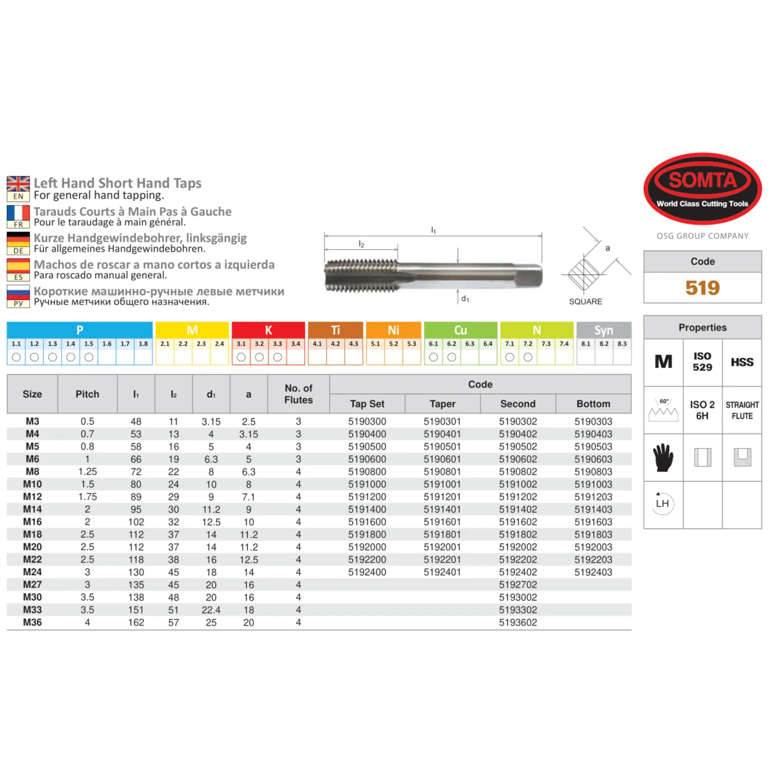 SOMTA Series 519 M4 x 0.7mm Left-Hand Taper HSS Bottom Tap