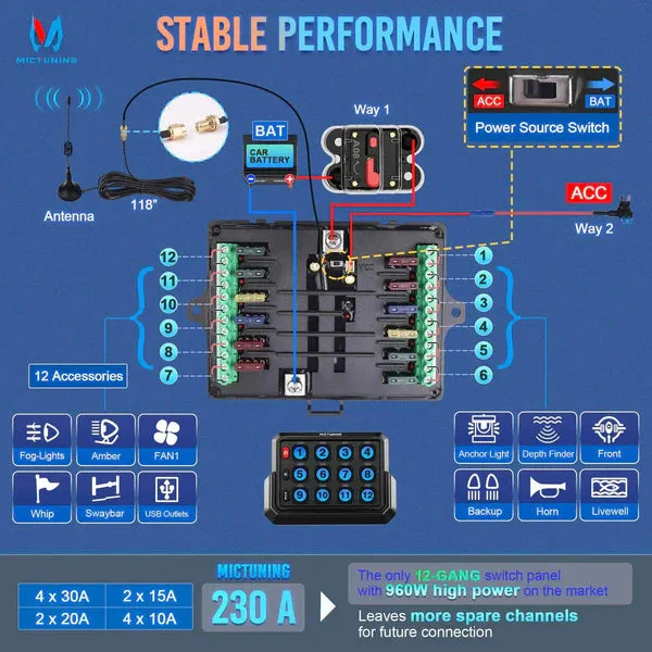 Wireless Cordless 8 Gang RGB Switch Panel P1s-AC, Adjustable RGB Colors Brightness, Multifunction Switch